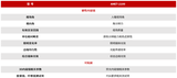 AMET-2100 硬性光学内窥镜光学性能测试系统 图3