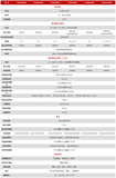 PCR-W系列 高性能可编程交直流电源 图3