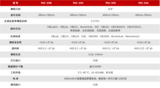 PSC-30系列 便携式分光测色仪 图3