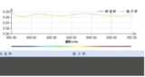HACA-5000 高精度颜色分析仪（实验室级） 图7