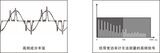 PF330A 系列数字功率计 图5