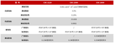 CX系列 成像（彩色）亮度计 图3
