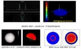 BBMS-3000 双向反射透射空间分布测量系统 图6