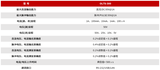 OLTS-300 OLED测试电源 图3