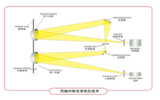 ERP-200 车灯紫外含量测试系统 图4