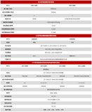 HFM3000 谐波和闪烁测试系统 图3