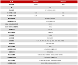 PPS系列 可编程交流源表 图3