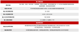 HB-4B 电子镇流器性能分析系统（HID专用） 图3