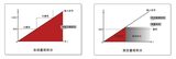 PF330A 系列数字功率计 图4