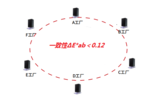 HC系列 产线高速分光测色仪 图5