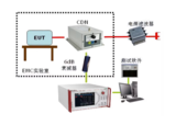 EMS61000-6B 传导抗扰度测试系统 图1