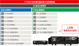 IT7900EP系列 高性能回馈式电网模拟器 图4