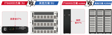 IT6600D系列 大功率可编程直流电源 图3
