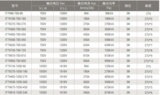 IT7900 回馈式电网模拟器高压系列 图2