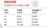 IT8200系列 回馈式交/直流电子负载 图4