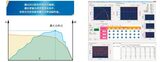 IT6000PV太阳能阵列模拟器 图5