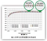 IT8300系列 能量回馈式直流电子负载(已停产） 图3