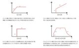 IT-M3300系列 回馈式直流电子负载 图9