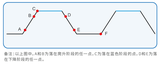 IT8900A/E系列 大功率直流电子负载 图9