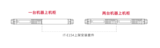 IT-M3300系列 回馈式直流电子负载 图3