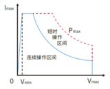 IT8400系列 高性能直流电子负载 图2