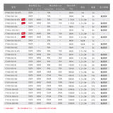 IT7800系列 大功率可编程交流电源 图2