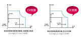 IT-M3900D系列 大功率可编程直流电源 图5