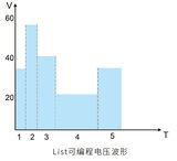 IT6100系列 高性能可编程直流电源 图2