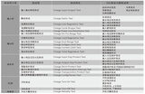 OBC/ DC-DC 转换器 自动测试系统 图2
