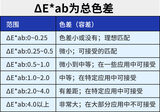 色差仪 图10
