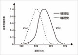光泽度仪 图5