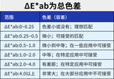 大口径智能色差仪 图16