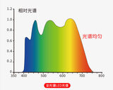 色差仪 图13