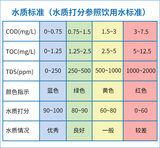 多参数水质检测仪 图2
