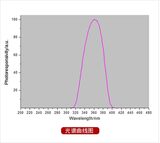 主机+UVA-X0探头 图2
