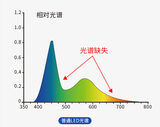 色差仪 图12