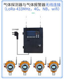 中安探测GT-S400工业及商业用途点型可燃气体探测器_固定式DC24V供电_自然扩散式_IP66防护_双腔体设计 图7