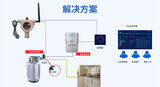 GY-CO家用煤气泄漏报警器 图7