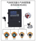 中安探测GT-S400工业及商业用途点型可燃气体探测器_固定式DC24V供电_自然扩散式_IP66防护_双腔体设计 图3