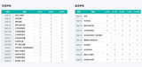 飞机供电特性测试系统 图5