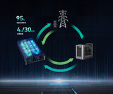 PSB8000双向可编程直流电源 图3