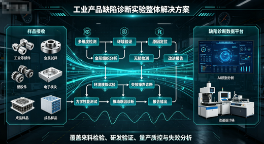 工业产品缺陷诊断实验整体解决方案(仪器配套专项方案)