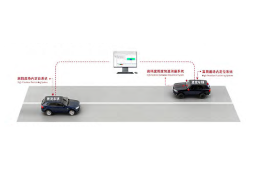 LDAS-200I 整车灯光动态评价快速测量系统