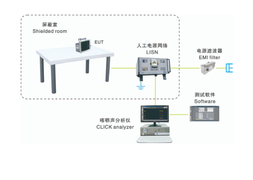 EMI-5000 喀呖声测试系统