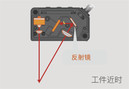 一体式激光测距传感器（LS-D2系列）