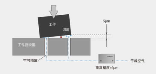精密气压传感器（AS-H系列）