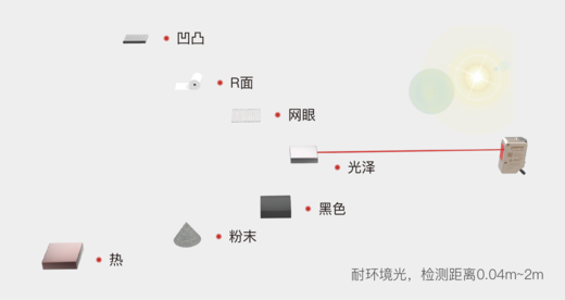 TOF传感器（JP-D60系列）