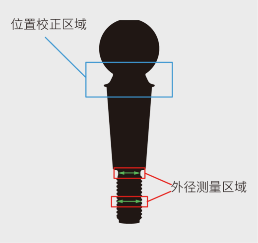 尺寸测量仪（JG-M系列）