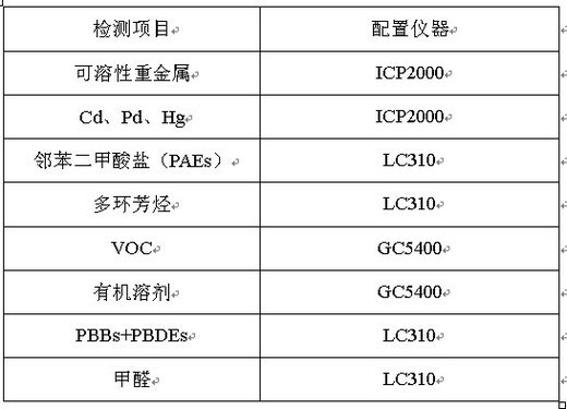 涂料行业解决方案