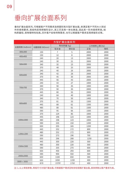 垂向扩展台面系列